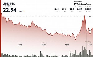 Chainlink (LINK) Price News: Momentum Shift Amid Plasma (XPL) Integration