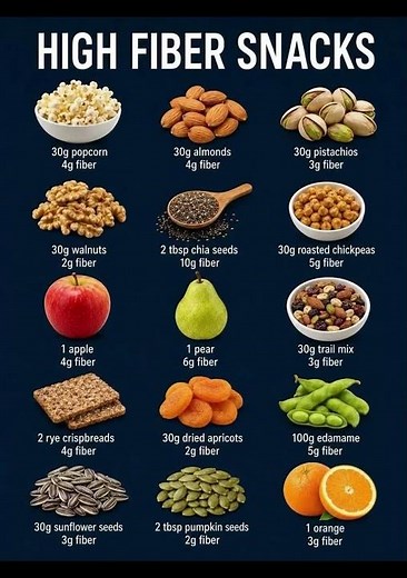 High-Fiber Foods You NEED to Eat Every Day