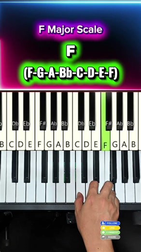 F Major Scale on Piano 🎹