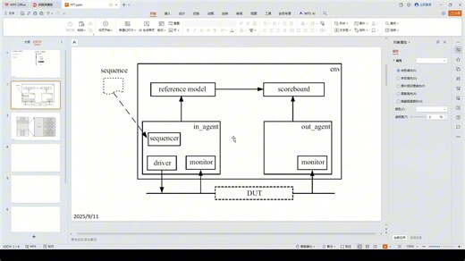 从零开始搭建UVM验证平台