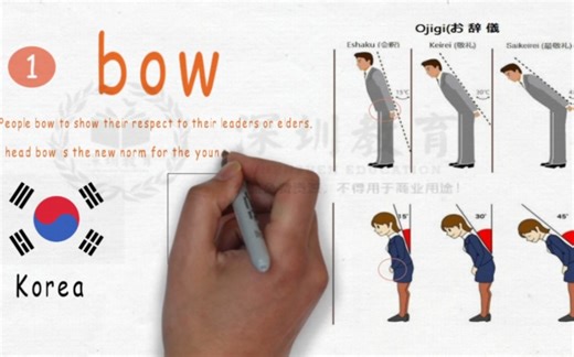 《Unit1 Making Friends》公开课 优质课【新课标 微课】