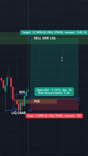 Forex trading..Backtesting my own strategies until they stop failing. #shorts #trading #xauusd #smc