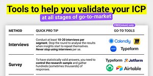 In search for your Ideal Customer Profile (ICP)