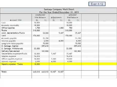 Unadjusted Trial Balances First Year Exercise 4-12
