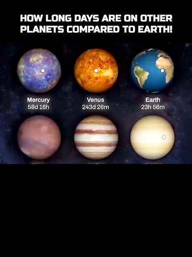 This Is How Long One Day Actually Is on EVERY Planet #solarsystem #facts #shorts