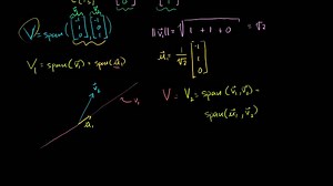 Exemplo do processo de Gram-Schmidt