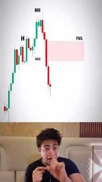 Breaker Block Setup! #trading #propfirmtrading #liquidity #priceaction