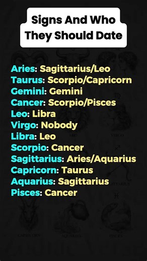 Your Zodiac Sign Reveals Who You Should Date ❤️✨ The Perfect Match Might Surprise You! #zodiacsigns