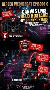 Your Canvas Data Was Exposed. 5 Steps Right Now