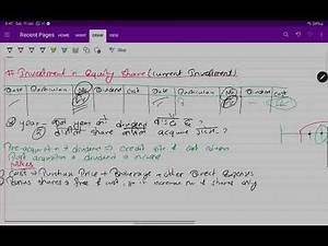 || CAP-II || Advanced Accounting || Investment Accounting ||