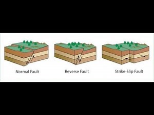 Fault types geology