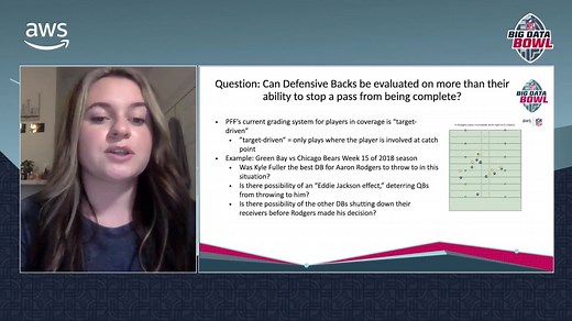 2021 Big Data Bowl: Ella Summer