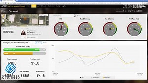 离散制造业使用物联网平台ThingWorx案例Demo