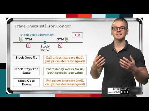 How to Trade the Iron Condor Strategy | Options Trading Concepts