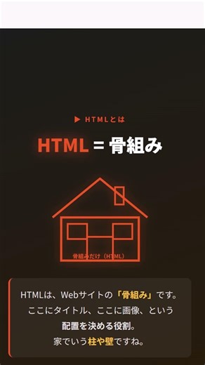 【プログラミング日記】【DAY12】HTML CSSの違い