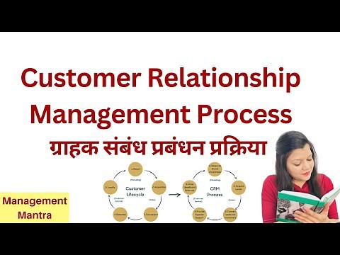 Crm process, process of crm, phases of crm, process of customer relationship management