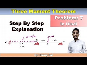 Fixed beam analysis using Three Moment Theorem Lec 7