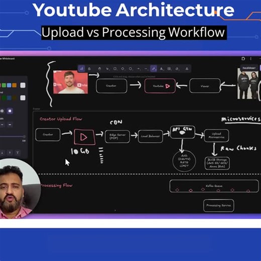 IT k FUNDE (Anshul Tiwari) on Instagram: "Ever wonder what happens behind the scenes when you upload your videos? 🎥✨ From upload to processing, it’s all about speed, efficiency, and bringing that YouTube magic to life! 🚀🔧 Segregating processing tasks with Kafka queues means smoother uploads and faster processing. The tech magic behind your favourite videos! 💻✨ Watch complete tutorial on How Youtube Works - https://youtu.be/s6UdFMCTSLM #technical #architecture"