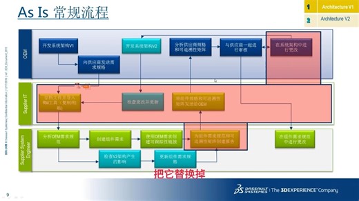 基于需求的端到端追溯解决方案加速MBSE落地