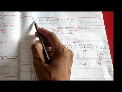 Economics | Individual Demand Curve & Market Demand Curve
