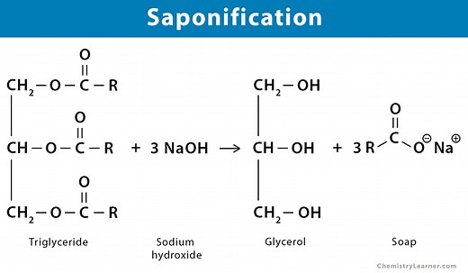 Saponification: Definition, Examples, Mechanism, & Application