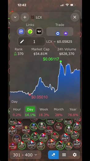 🚨Crypto in the Last 24 Hours | Biggest Moves, News & Market Shifts🔥#vicrypto#trending#reels#viral