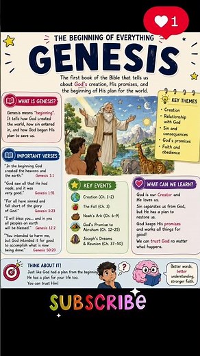 Genesis Explained in One Infographic | Bible Summary with Important Verses | Book of Genesis #bible