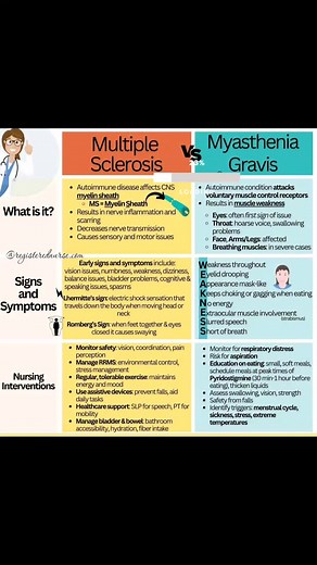 Comparación entre Esclerosis Múltiple y Miastenia Gravis