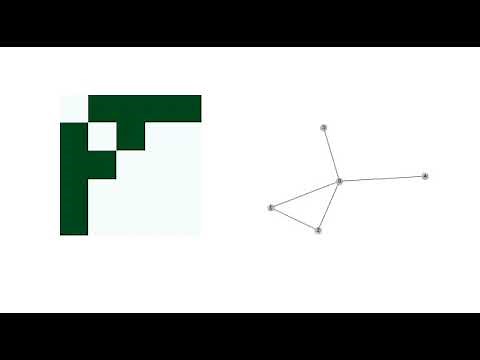 隣接行列(Adjacency matrix)とグラフの描画