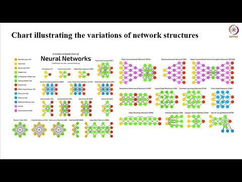 Fundamentals of Artificial Neural Networks - Part1