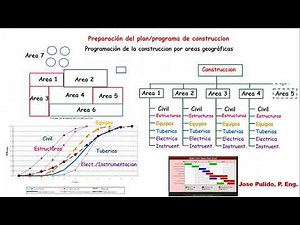 Preparacion del Plan/Programa de Construcción