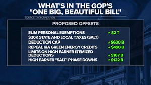 House Republicans advance budget package that could slash government revenue by $4 trillion