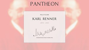 Karl Renner Biography | Pantheon