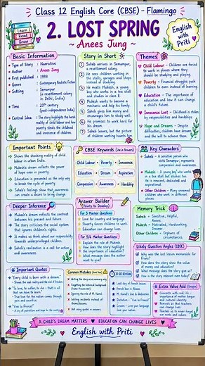 Class 12 English Lost Spring Full Chapter Notes | CBSE 2026 | English with Priti