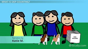 Learning Multiplication Facts to 10 Using Skip Counting