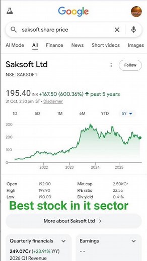 saksoft Ltd share✅ #personal #sharemarket #trading #stockmarket #share #nifty #mutualfund