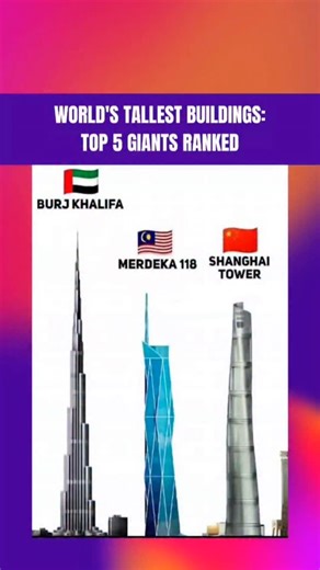 Eyebiokin Kenny Peter on Instagram: "🏙️ Touching the clouds. From record-breaking heights to skyline-defining designs, these Top 5 tallest buildings showcase engineering at its absolute peak. #TallestBuildings #Skyscrapers #MegaStructures #ArchitectureIcons #EngineeringMarvels #WorldRecords"