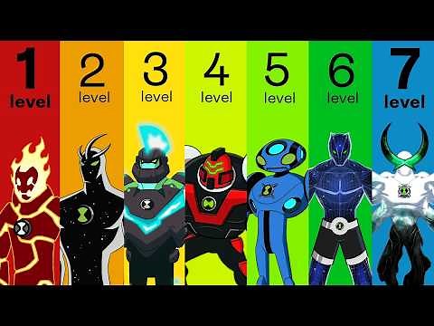 The 7 Levels of Ben 10 Aliens (Explained)