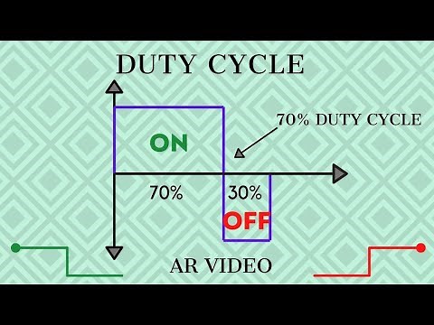 Duty Cycle explained