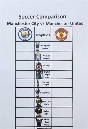 Red or Blue? 🔴🔵 Man United vs Man City — who runs Manchester? #manutd #mancity #manchesterderby #premierleague #footballtiktok