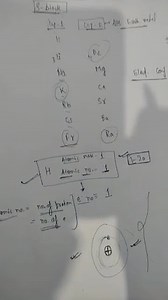 The s-block elements of the Periodic Table are those in which t... | Filo