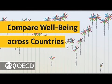 Your Better Life Index Tutorial