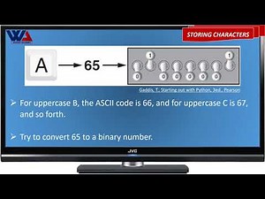Introduction to computers - Part 2