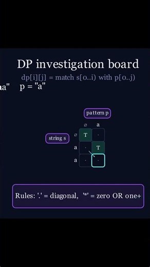 Task 10. Regular Expression Matching. Algorithm
