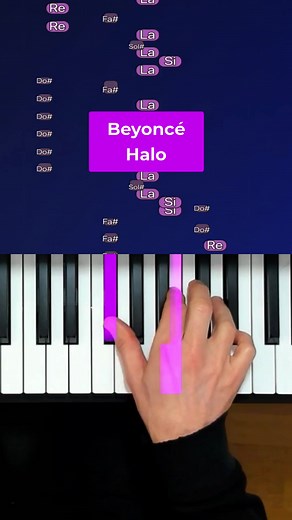 Halo Piano Tutorial Facile de Beyoncé