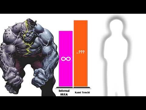 HULK All Forms vs KAMI TENCHI – Power Level Comparison (2026)
