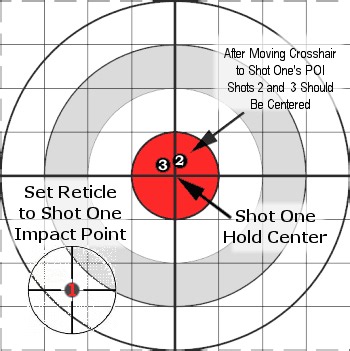 Saturday Movies: How to Bore-Sight Competition & Hunting Rifles « Daily Bulletin