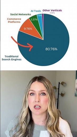 Google vs Amazon vs Reddit: Where Search Is Shifting in 2026 #digitalmarketing
