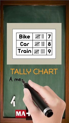 What is Tally Chart | Easy Definition in 30 Seconds | MATHalino123