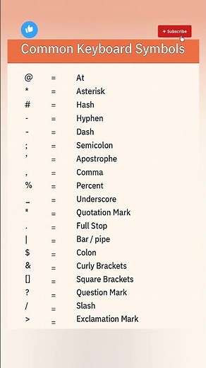 Common Keyboard Symbols – Quick Reference Guide